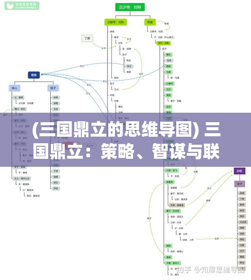 (三国鼎立的思维导图) 三国鼎立：策略、智谋与联盟—探索历史上最杰出的军事对抗